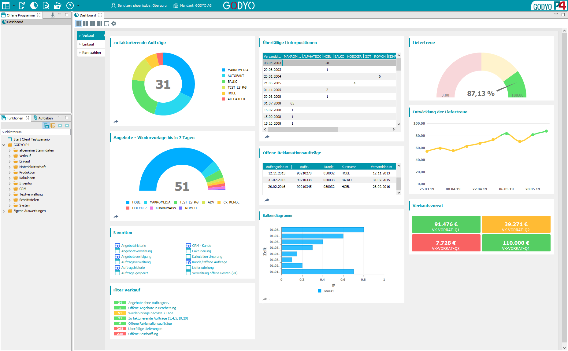 GODYO P4 Dashboard | Das einfach anpassbare Dashboard liefert neben schnellen Einblicken auch direkte Einstiege in dahinterliegende Prozesse