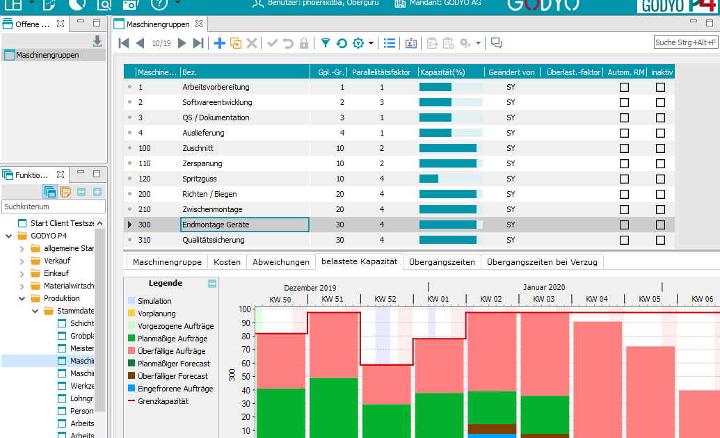 GODYO P4 Maschinengruppenauslastung