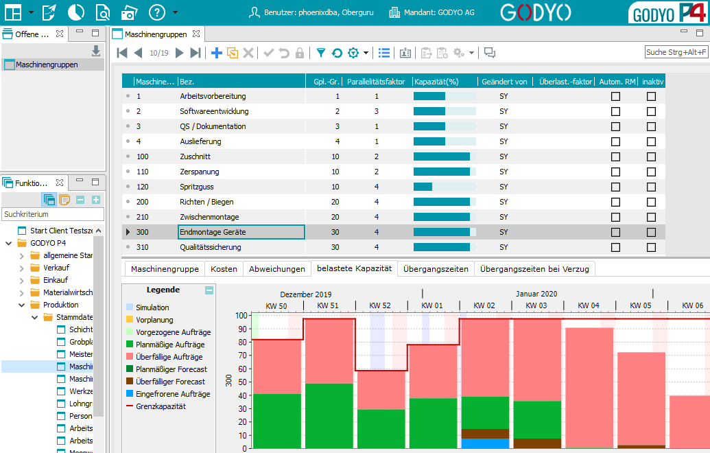 GODYO P4 Maschinengruppenauslastung